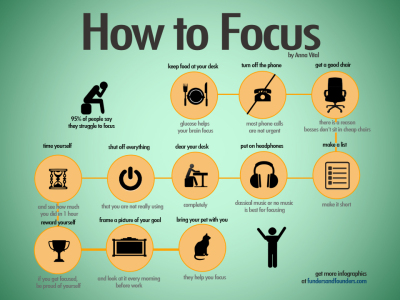 How to Have Consistent Focus Even When No One Is Watching – Struggle to ...